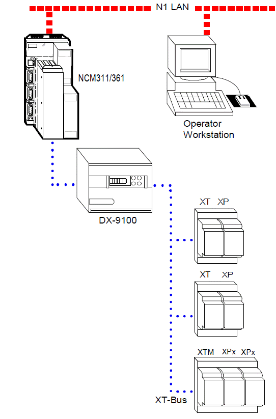 Bacnet International Success Stories
